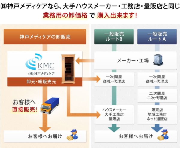 画像1: サウナをどこよりも低価格でご提供致します！ (1)