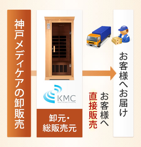 低価格でご提供できる理由