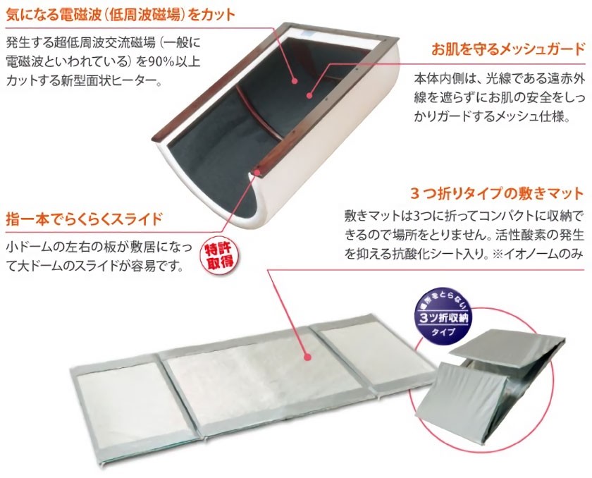 気になる電磁波（低周波磁場）をカット