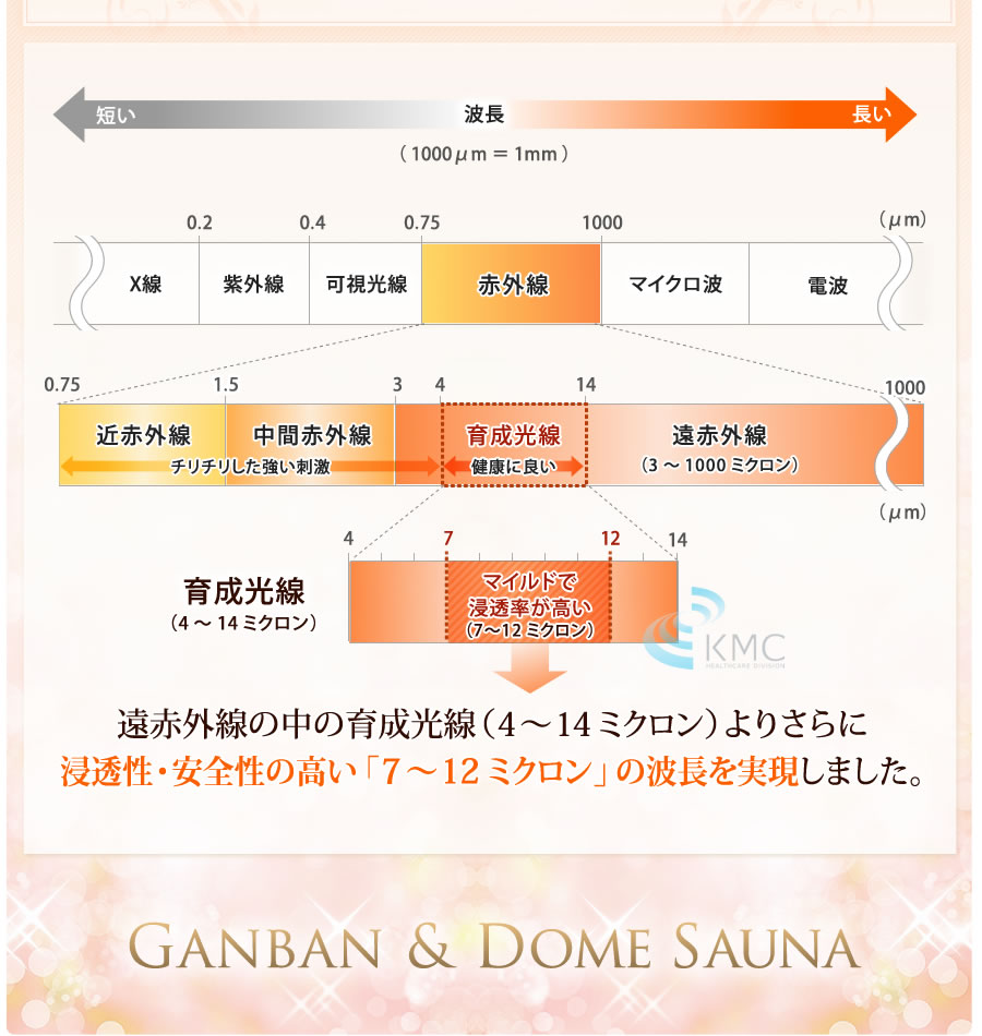 7〜12ミクロンの波長を実現