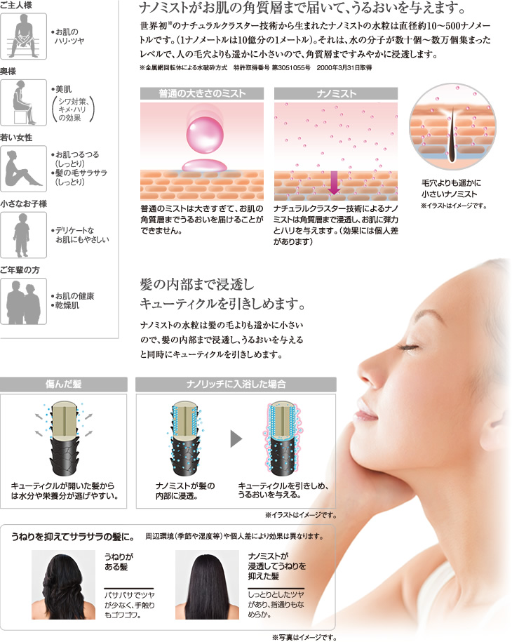 ナノミストがお肌の角質層まで届いて、うるおいを与えます