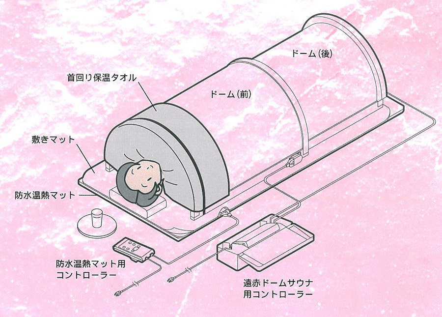 遠赤ドームサウナ　アセナ美人　ご使用方法