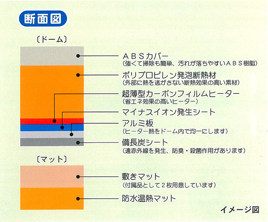 遠赤ドームサウナ　アセナ美人　断面図