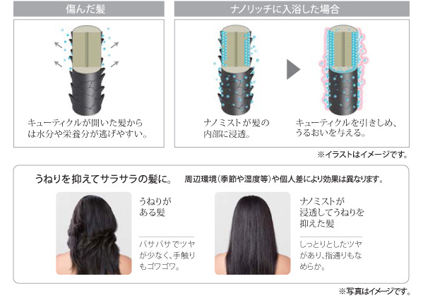 髪の内部まで浸透し、キューティクルを引きしめます。