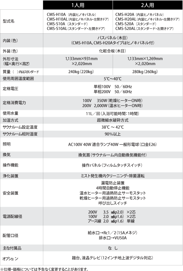 1人用/2人用