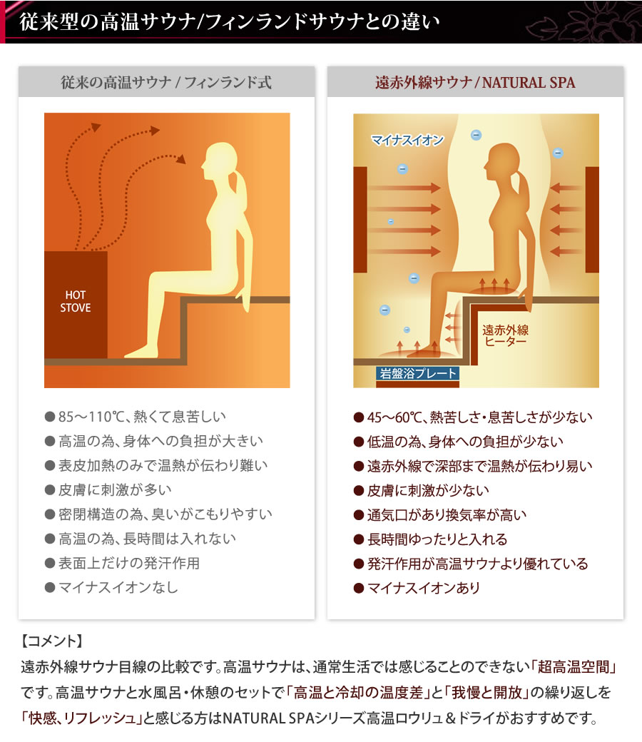 高温サウナとの違い　カラダに優しいサウナ