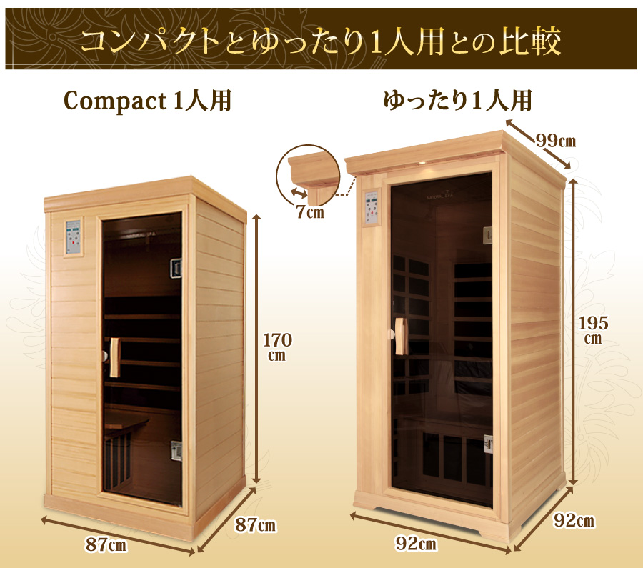 コンパクトとゆったり1人用との比較