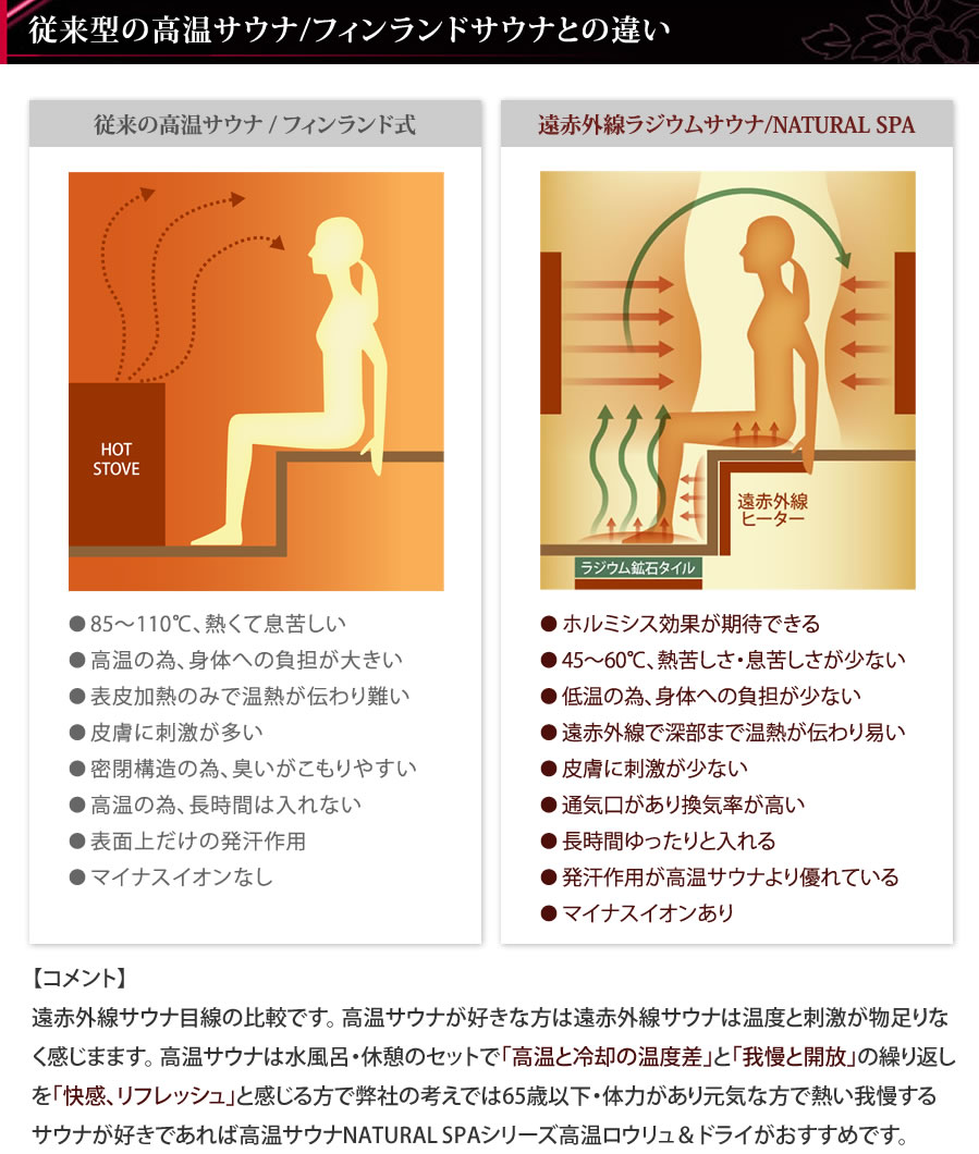 遠赤外線サウナは安全で発汗力バツグン