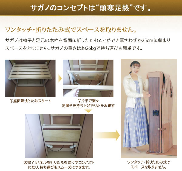 サガノのコンセプトは“頭寒足熱”です。